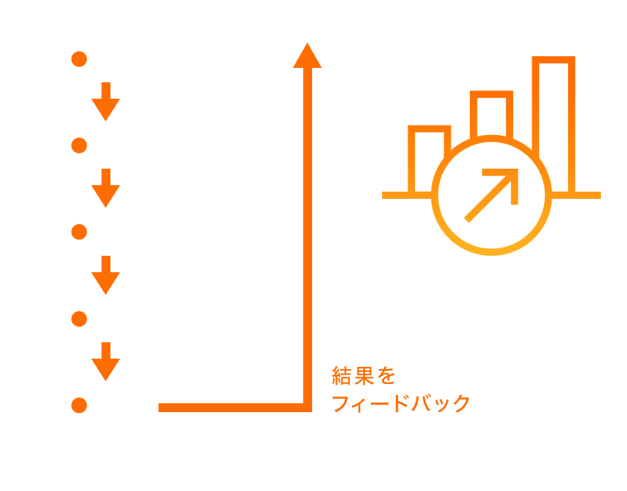 プロモーション戦略