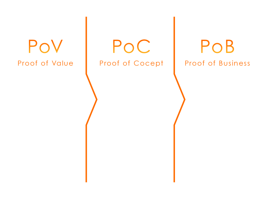 PoCコンサルティング